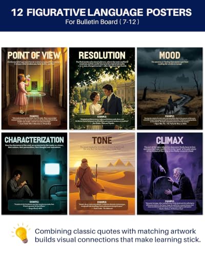 YUSPENYE 12pcs Literary Elements Posters, 11x14in ELA Classroom Decor