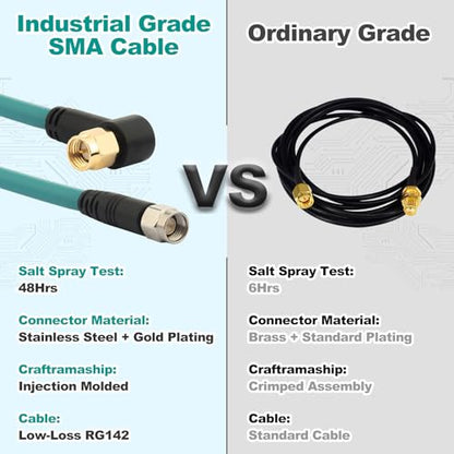20 Inch 2-Pack SMA Male to Male RG142 Coaxial Cable Jumper 50 Ohm - size: 20 inch / 50cm