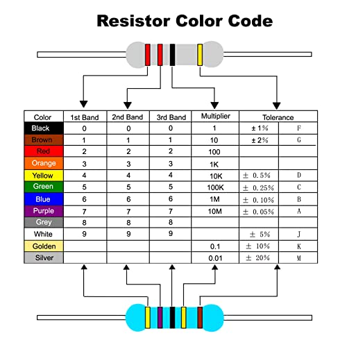 PATIKIL 1Watt 0.1-750 Ohm Resistor 300Pcs 30 Values Resistors 5% Tolerance