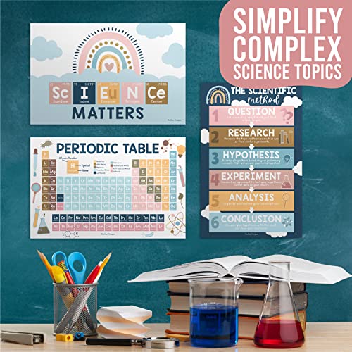 Science Posters for Classroom Middle School – 4-Pack Periodic Table Poster