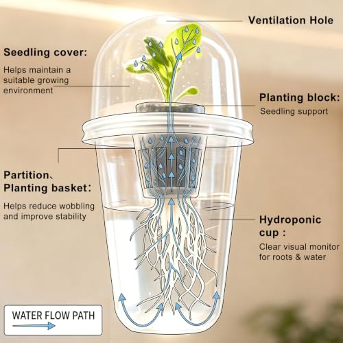 10 Set Seed Starter Cup Kit with Dome,Self Watering Propagation Cups