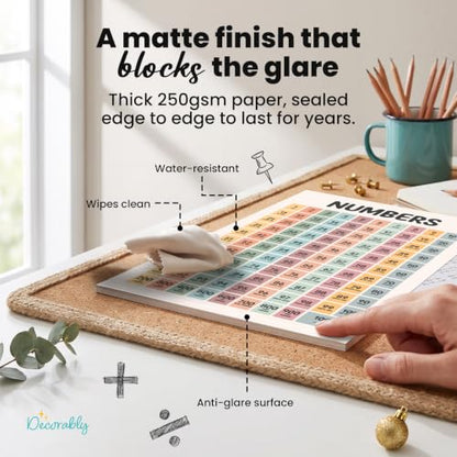 Decorably 20 Boho Math Posters for Classroom, 11x17in