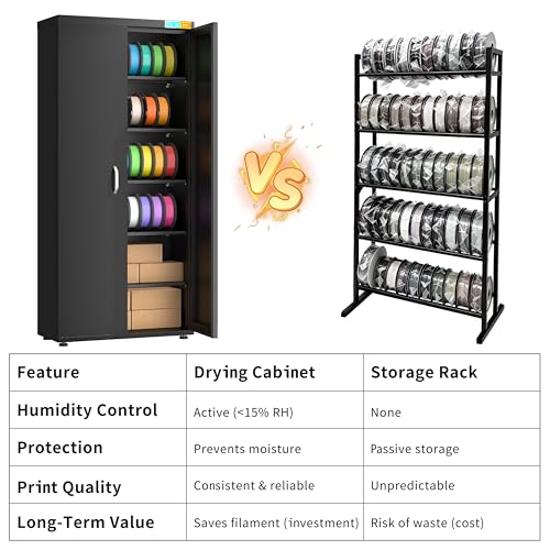 3D Printer Filament Dry Storage Cabinet with Dehumidifier-Smart 25% RH - color: 400l Black