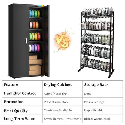 3D Printer Filament Dry Storage Cabinet with Dehumidifier-Smart 25% RH - color: 400l Black