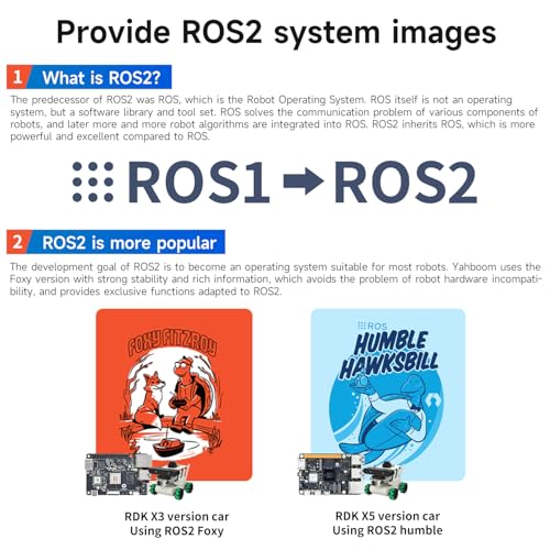 Yahboom ROS Robot Kit Sunburst RDK Based on RDK X3/X5 Board SLAM Map Navigation Depth Camera Visual Recognition ROS2 Educational Robotic (RDK X5 Advanced Edition)