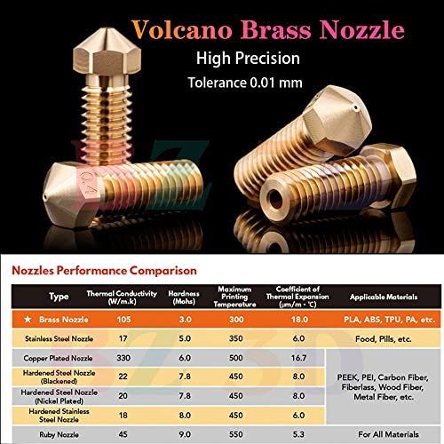 V6 Volcano All Metal Hotend Full Kit,24V 40W Direct & Bowden J-Head Hotend,Brass Nozzle 0.4,Titanium Alloy Heatbreak for 3D Printers V6 Volcano Hotend,Titan,Dual Driver Extruder. - size: Volcano Hotend Kit, style: 24V Kit