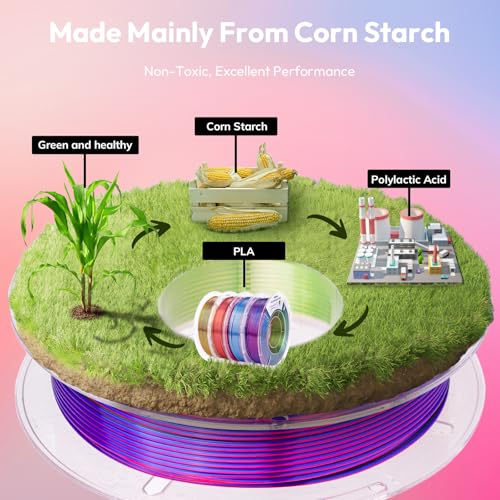 AMOLEN Silk 4 Colors in 1 PLA 3D Printer Filament Bundle, 4×200g - color: Blue Red Yellow Green/Blue Purple Pink Yellow/Blue Yellow Red White/Blue Red White Black