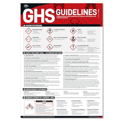 OSHA GHS Pictogram Guidelines Poster, 18 x 24 inches Safety Data Sheet Poster for Industrial Workplaces, GHS Safety Poster for Hazard Communication Standard with GHS pictograms - style: GHS Guidelines