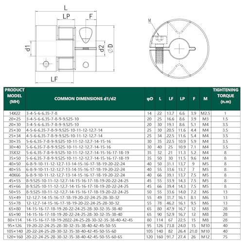 Flexible Shaft Coupling OD 20mm Length 25mm Bore 06mm to 08mm, Aluminum Alloy Anodized Coupler for Servo and Stepper Motors - size: 06mm-08mm