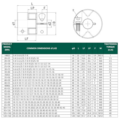 Flexible Shaft Coupling OD 20mm Length 25mm Bore 06mm to 08mm, Aluminum Alloy Anodized Coupler for Servo and Stepper Motors - size: 06mm-08mm