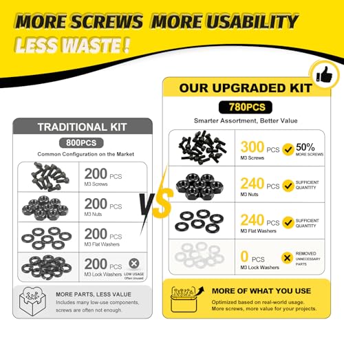 780PCS M3 Hex Socket Screw Assortment Kit,M3x6/8/10/12/16/20/25/30 mm - size: M3 780Pcs