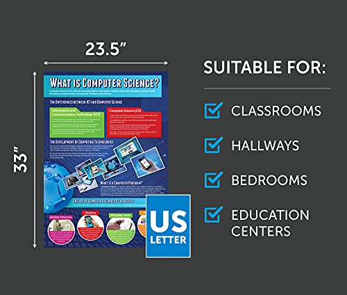 Introduction to Computer Science Posters - Set of 3, Extra Large, 33"x23.5"