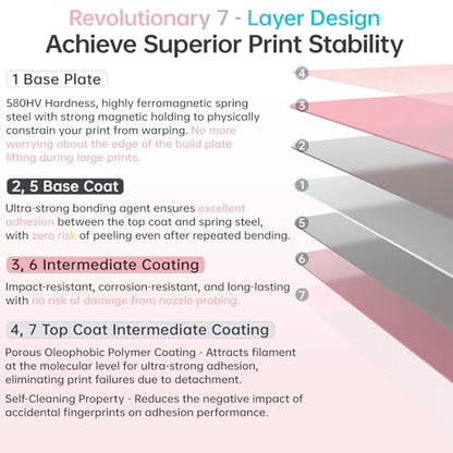 BIQU CryoGrip Pro Glacier Build Plate for Bambu-Lab 3D Printers - color: Glacier-Pink, size: 257*257MM, style: Glacier