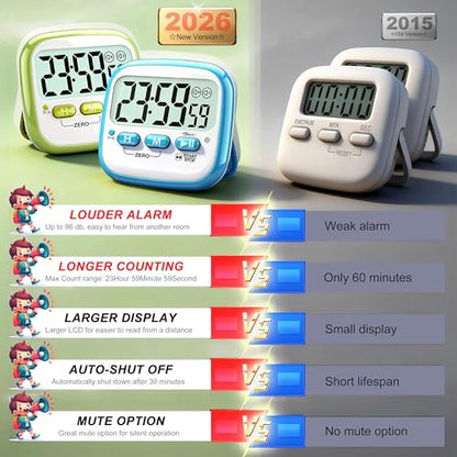 Antonki 2 Pack Classroom Timers for Kids Teachers, Magnetic Countdown Digital Kitchen Timer for Cooking, Study, Exercise, Games, Time Mangement - Loud/Silent Mode - Battery Included - color: Sky Blue & Green