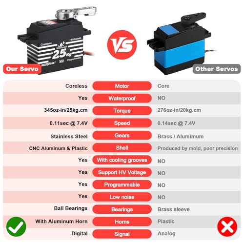 HobbyPark Waterproof 25KG RC Servo High Torque Coreless Motor Metal Gear Standard Digital Servo for 1/8 1/10 RC Cars Trucks Buggy Arduino Servo Robotic Control Angle 180 with Metal Servo Horn Arm