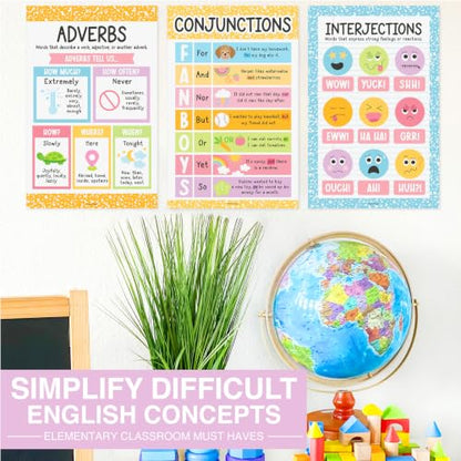 Parts of Speech Posters for Classroom Must Haves, 12 Grammar Posters - color: Composition Pastel