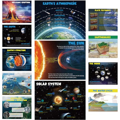 Pasimy 12 Pcs Science Classroom Posters Earth Solar System Moon Water Cycle Plate Tectonics Quakes Volcanic Geological Educational Posters for Middle High School Science Laboratory Wall Decorations