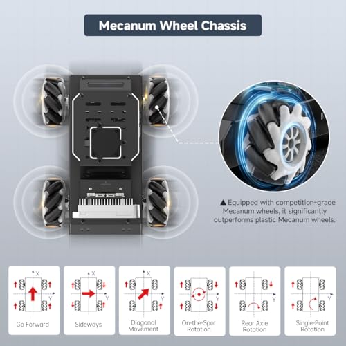 ROS2 Robot Car for Raspberry Pi 5 Programmable AI Smart Robot Kit 3D Depth Camera Lidar SLAM Mapping Navigation Path Planning Autonomous Driving 360° Movement Chassis, MentorPi M1 Without RPi