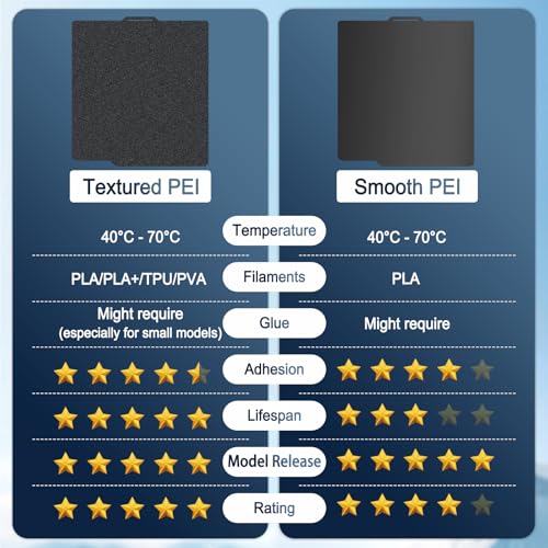 257x257mm Double-Sided PEI Build Plate for Bambu Lab X2D P2S A1 X1C X1 X1E P1P P1S, Black Smooth & Textured Flexible Spring Steel Plate, PLA PLA+ TPU Low Temp Printing Bed - size: 257x257mm