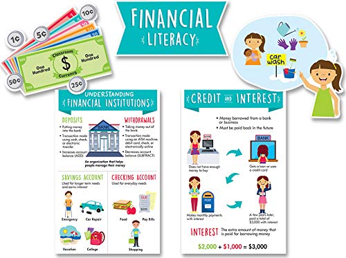Creative Teaching Press Financial Literacy for Kids Bulletin Board (10178) - color: Financial Literacy for Kids
