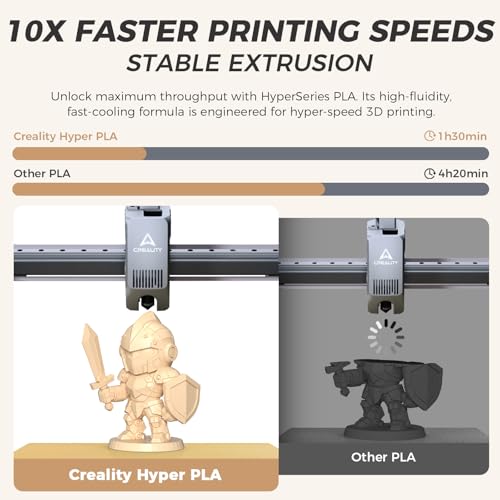 Official CREALITY Hyper PLA Filament 1.75mm, High Speed PLA 30-600mm/s Rapid 3D Printer Filament, Dimensional Accuracy +/-0.02mm, Stronger Toughness, Fit Most FDM 3D Printers，1KG(2.2lbs) Spool Skin - color: Skin