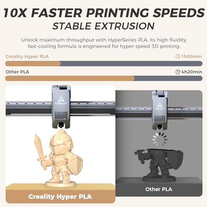 Official CREALITY Hyper PLA Filament 1.75mm, High Speed PLA 30-600mm/s Rapid 3D Printer Filament, Dimensional Accuracy +/-0.02mm, Stronger Toughness, Fit Most FDM 3D Printers，1KG(2.2lbs) Spool Skin - color: Skin