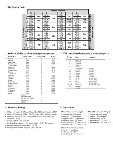 Student Laboratory Notebook