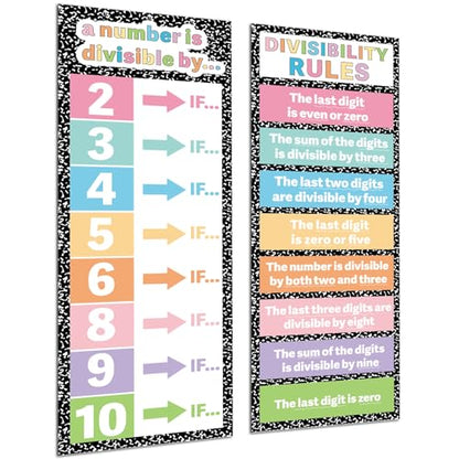 2Pcs Math Division Posters & Divisibility Mathematics Charts 13.5"x39"