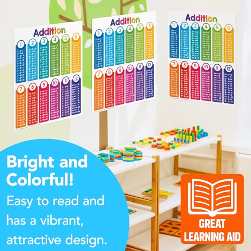 FoldCard Addition Chart Educational Poster 8.5x11 5pk - color: Addition