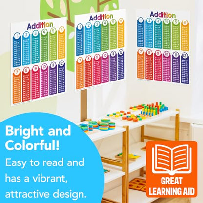 FoldCard Addition Chart Educational Poster 8.5x11 5pk - color: Addition