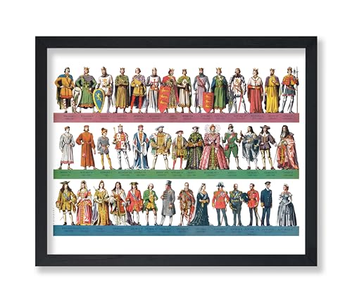 Poster Master Kings and Queens of Great Britain Poster - Infographic Print - Historical Art - Gift for Men & Women - Great Wall Decor for Living Room, Office, Dorm or Library - 8x10 UNFRAMED Wall Art - color: Style-11, size: 8"L x 10"W