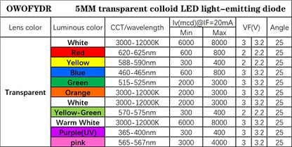 100PCS 5mm Yellow LED Diodes, Clear Lens, Through-Hole - color: (Transparent) Yellow, size: 5MM