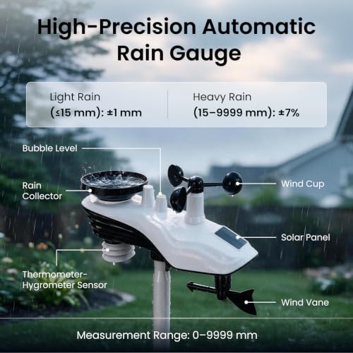 Sainlogic Smart WiFi Weather Station, Wireless Indoor Outdoor Weather Station with 24/7 Weather Forecast, Wind Speed, Rain Gauge, Alerts & 2-Year Data Export for Home Garden