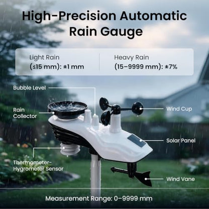 Sainlogic Smart WiFi Weather Station, Wireless Indoor Outdoor Weather Station with 24/7 Weather Forecast, Wind Speed, Rain Gauge, Alerts & 2-Year Data Export for Home Garden