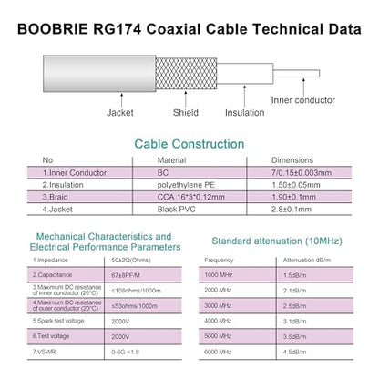 BNC Male to AM/FM Female RG174 Cable 12inch BNC to AM FM Coaxial Pigtail Jumper for for Car Radio, Scanner, Antenna - size: BNC Male to AM/FM Female