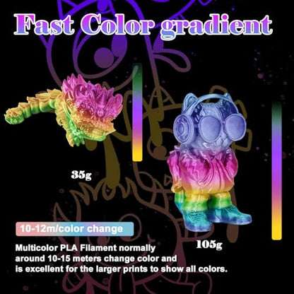 LOVOON 3D Printing Filament Bundle 2 KG, Silk Rainbow Gradient Green/Blue/Purple/Pink/Yellow 3D PLA Filament 1.75mm, Color Changing 3D Printer PLA Filaments,1KG X 2 Spools - color: Gradient Silk Rainbow, size: 2 kg