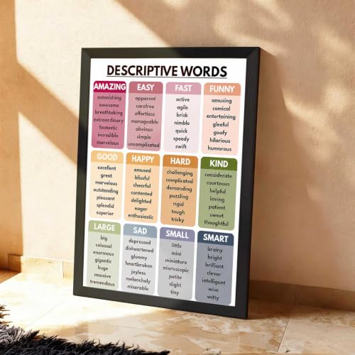 Descriptive Words Canvas Wall Art Bright Poster 16x20in Black Framed Flat - color: style 01, size: 16"L x 20"W