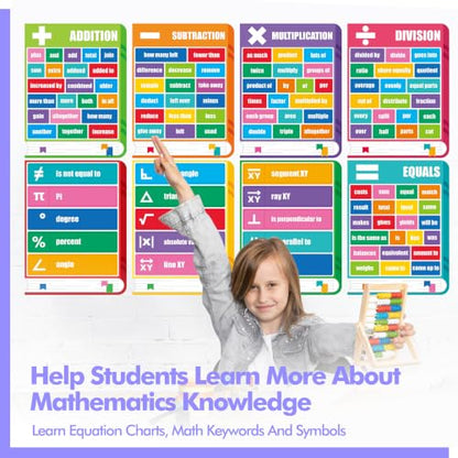 Gethelud Math Keyword Posters, Mathematics Symbol Poster, 17PCS - color: 17 Math Keyword Posters