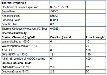 Graduated Cylinder, 10ml - Class A Tolerance ±0.10ml - Hexagonal Base - Blue Graduations - Borosilicate 3.3 Glass - Eisco Labs - size: 10mL