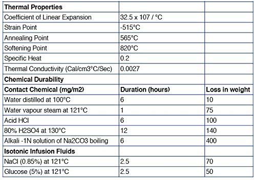 Graduated Cylinder, 250ml - Class A Tolerance ±1.00ml - Hexagonal Base - Blue Graduations - Borosilicate 3.3 Glass - Eisco Labs - size: 250mL
