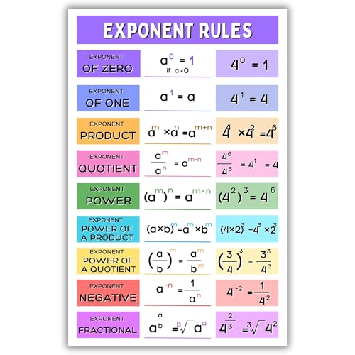 Aldera Graphics School Must Have for Math Classroom - Exponent Rules Poster, Math Classroom Decor - 11x17 in, Durable Laminated Print