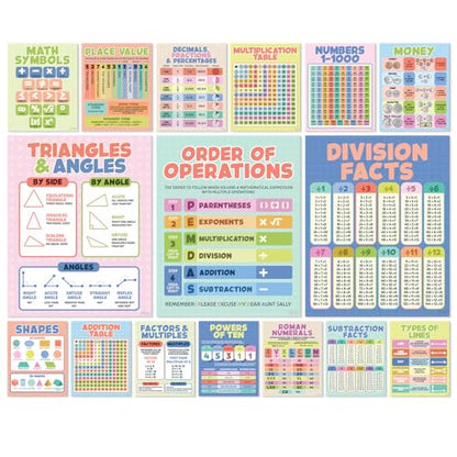 S&O Classroom Math Posters for Elementary School, Middle & High School, Mathematic Charts & product flyers for Workspace, Money signs for study area, Math Corner Decor, Statistics Supplies, 16PC