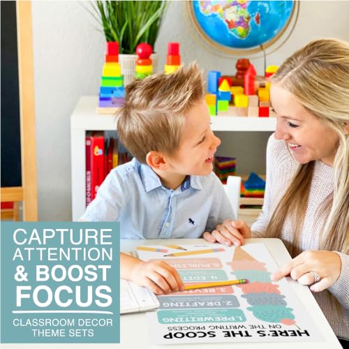Parts of Speech Posters for Classroom Must Haves, 12 Grammar Posters - color: Boho Muted