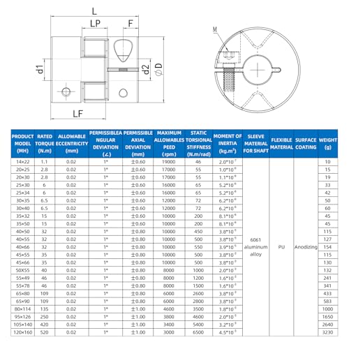 Upgrade D20*L25 Flexible Shaft Coupling 6.35mm to 10mm Aluminium Plum Connector Flexible Coupler for 3D Printer CNC Machine and Servo Stepped Motor - size: Bore 6.35mm to 10mm