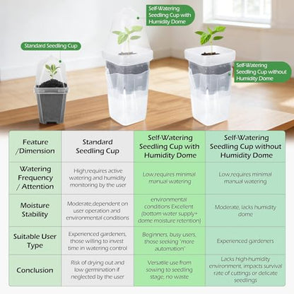 12Pack 2.5" Self Watering Seed Starter Pots for Plant Propagation Cuttings - color: Transparent 12 Pack