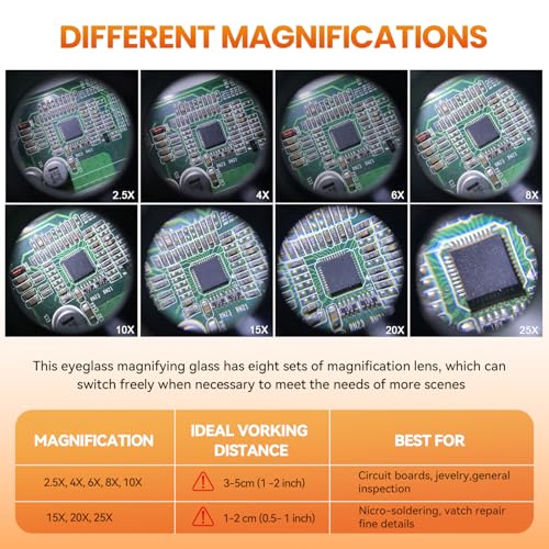 MLOGIROA Head Magnifying Glass with LED Light with 8 Interchangeable Lens - color: 8 Lens Head Mount Magnifier
