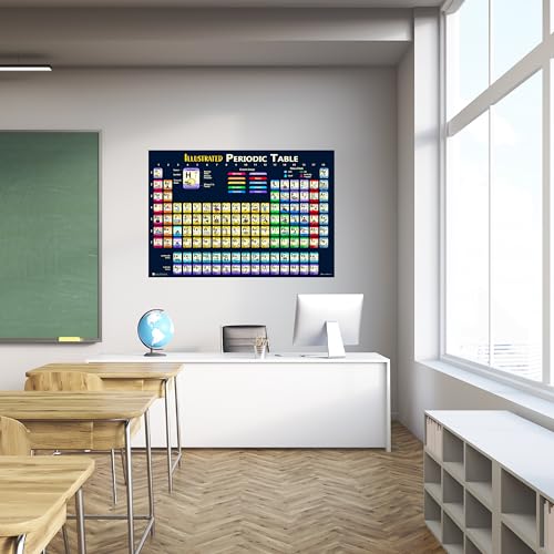 Young N Refined Extra Large Periodic Table of Elements (36x54) XXL Plastic Kids Poster Illustrated 2026 - size: 54"L x 36"W