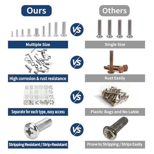 320 Pcs Small Metric Machine Screws Assortment Kit - M2/M2.5/M3/M4/M5 Assorted Nuts and Bolts, Lock & Flat Washers for Electronics, RC Models, DIY Projects - size: M2M2.5M3M4M5 320pcs
