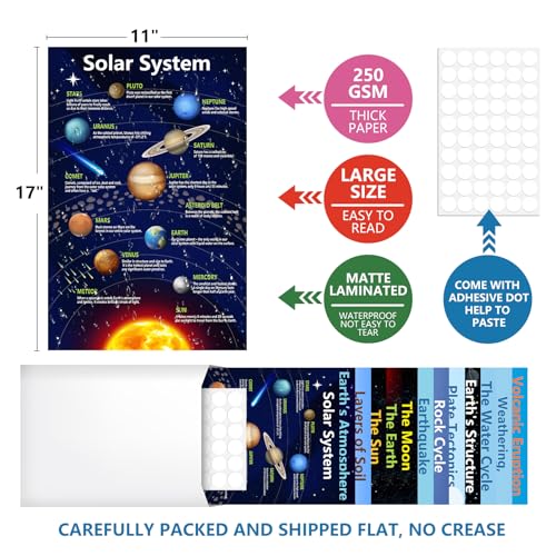 Arosche Earth Science Posters Geography Learning Chart 13pcs