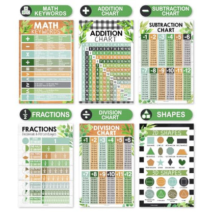 Math Posters for Elementary School - Place Value Chart for Classroom Wall - color: Farmhouse Classic
